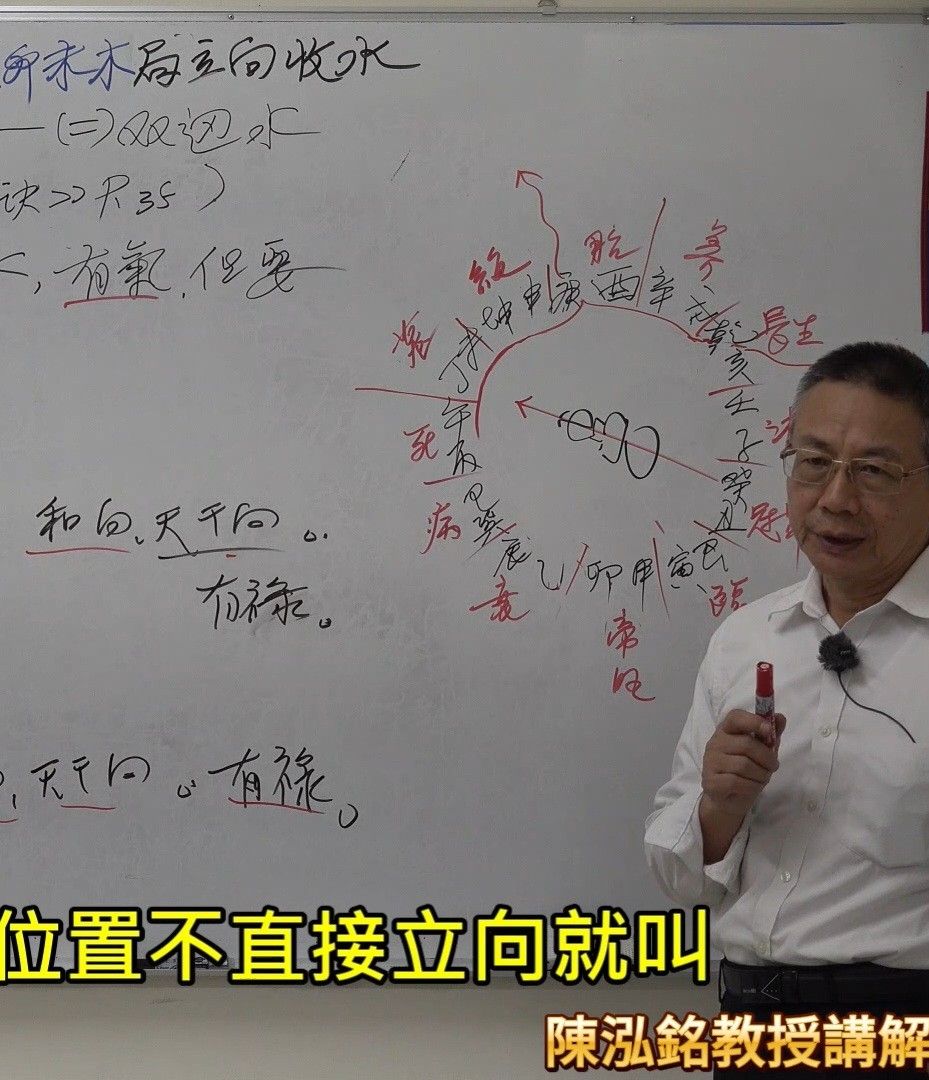 後天派陰宅學【上】